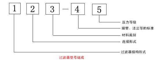 过滤器型号组成.jpg